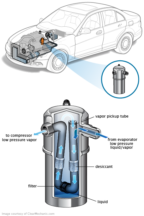 See P2738 repair manual